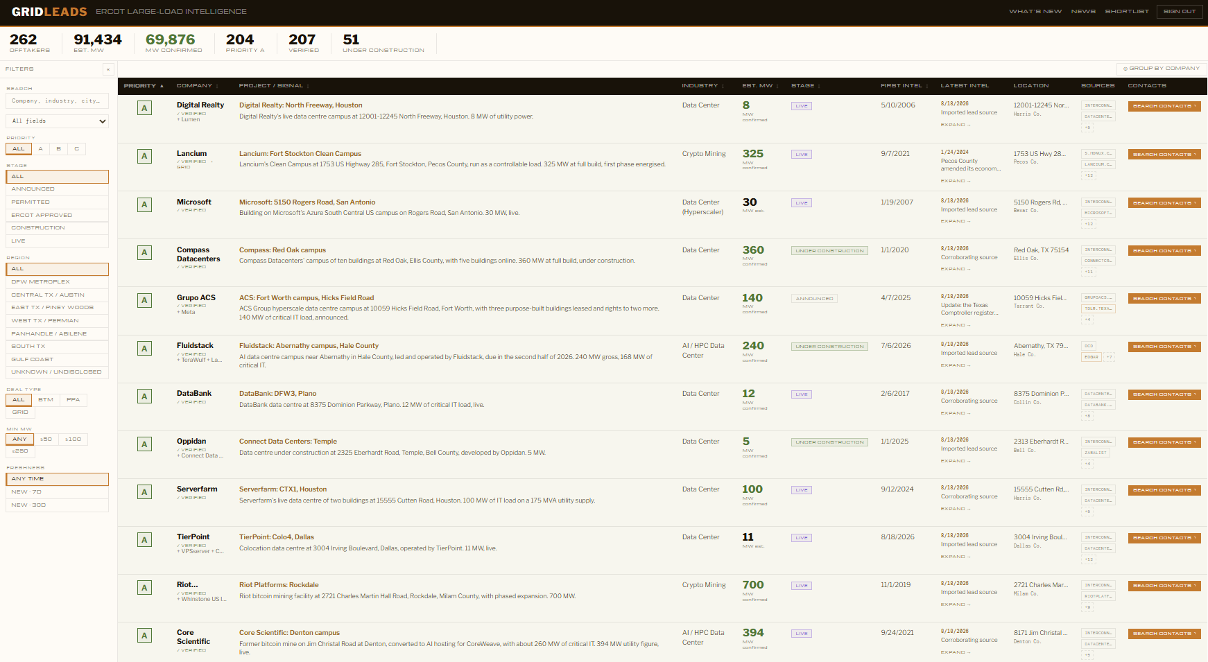 GridLeads database preview showing large-load projects with MW, stage and latest intel